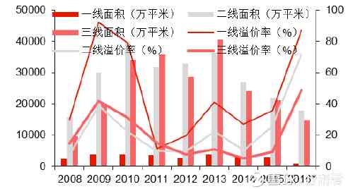 門道口樓房最新消息，市場趨勢與未來發(fā)展展望