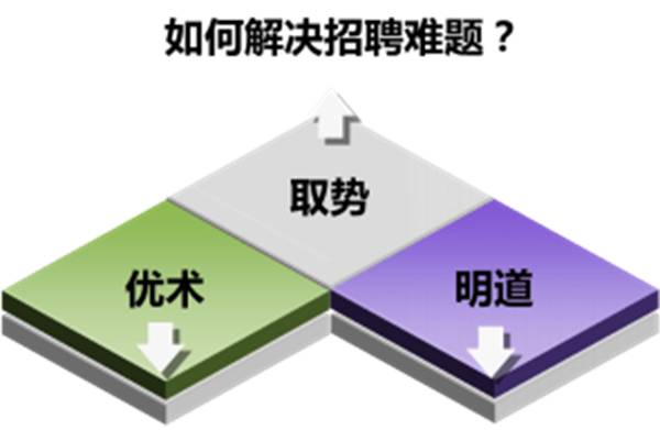 高青最新招聘信息網——連接企業(yè)與人才的橋梁