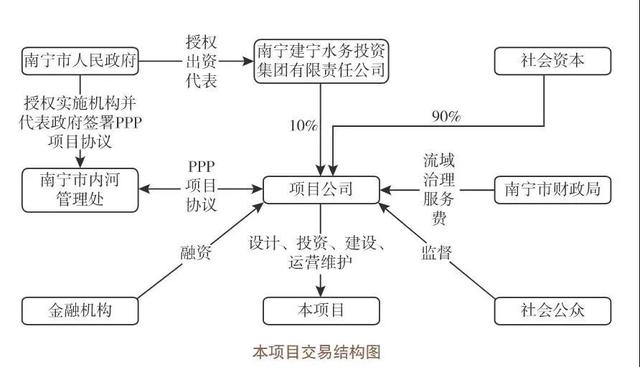 PPP91最新接入點(diǎn)的探索與實(shí)踐