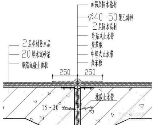 牛毛粘防水最新做法，技術(shù)革新與應用展望