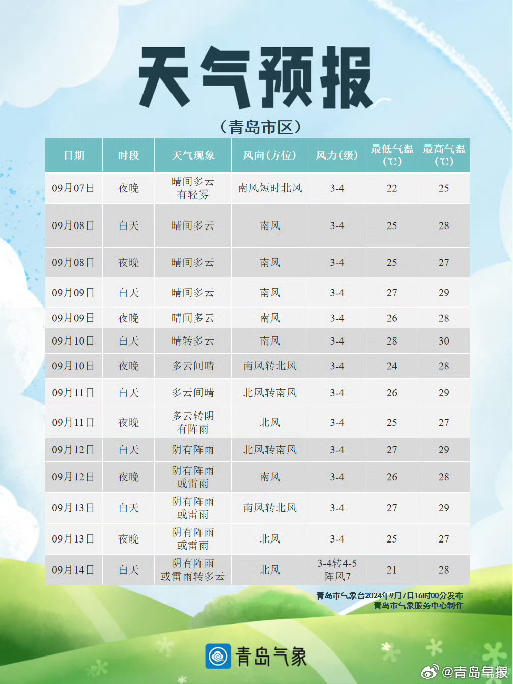 山東青島最新天氣預報，氣象萬千，盡享舒適時光