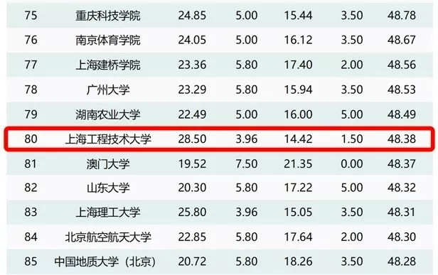 山東高中排名2017最新排名概覽