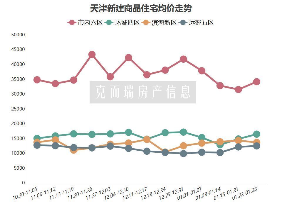 東麗區(qū)房價(jià)最新消息，市場走勢與購房指南