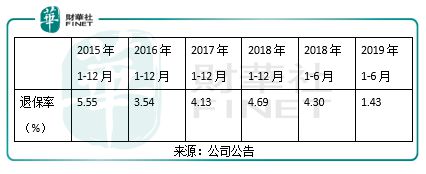 中國人壽最新利率查詢，洞悉保險(xiǎn)理財(cái)收益變化