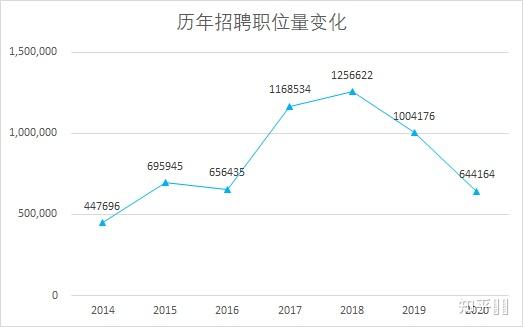 朝陽市司機最新招聘，職業(yè)前景、需求分析與求職指南