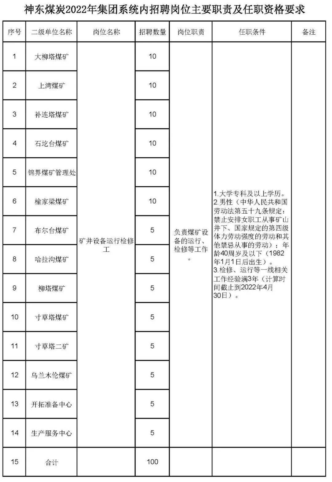 神華神東最新招標(biāo)信息及其相關(guān)解讀