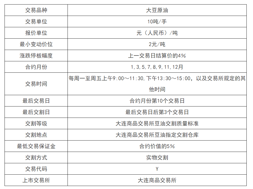 大連大豆油期貨最新價(jià)，市場走勢分析與展望