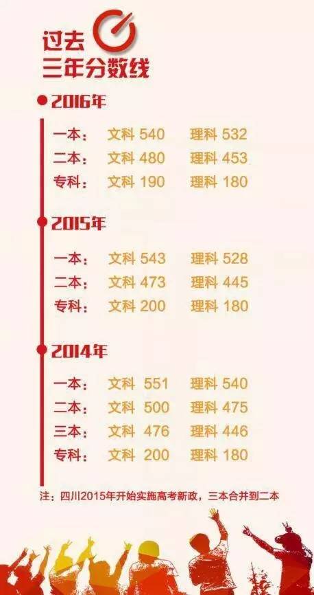 四川高考錄取最新信息概覽