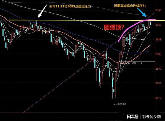 明日股市預測最新消息，深度分析與展望