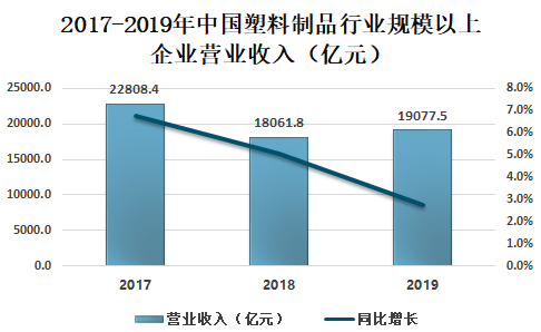 中國塑料最新價格網(wǎng)，洞悉市場動態(tài)，引領行業(yè)前行