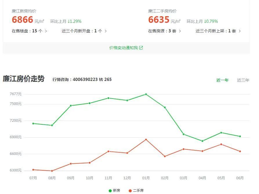 廉江一手房最新價(jià)格概覽