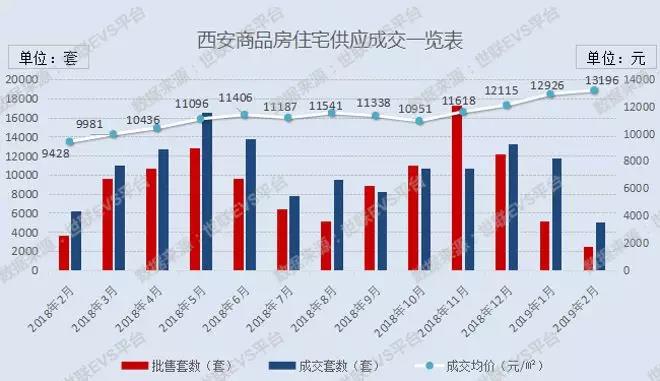 西安今日房價最新消息，市場走勢與未來展望