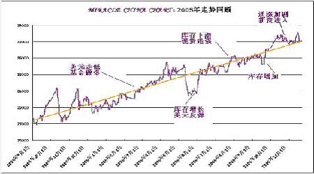 涿州房價最新消息2017，市場走勢、影響因素及未來展望