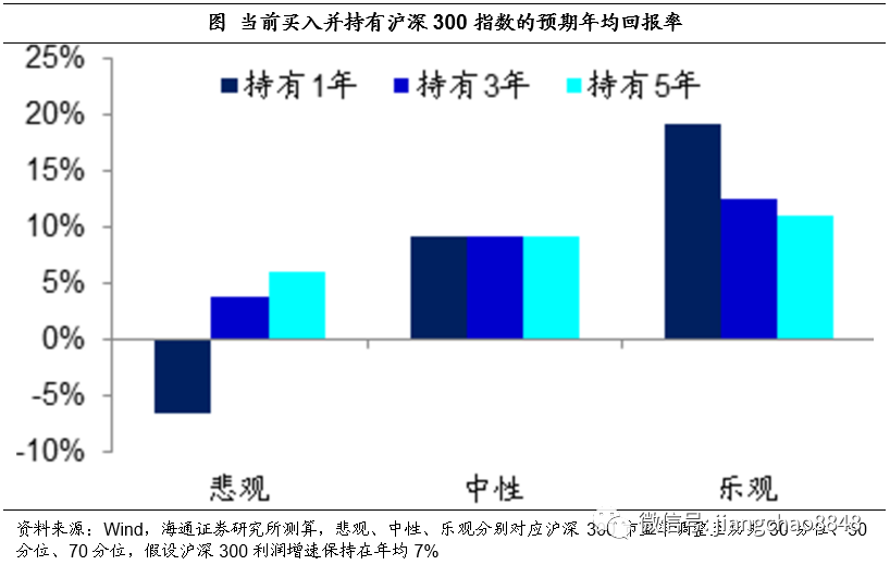 海通證券姜超最新文章，深度解析市場趨勢與投資策略