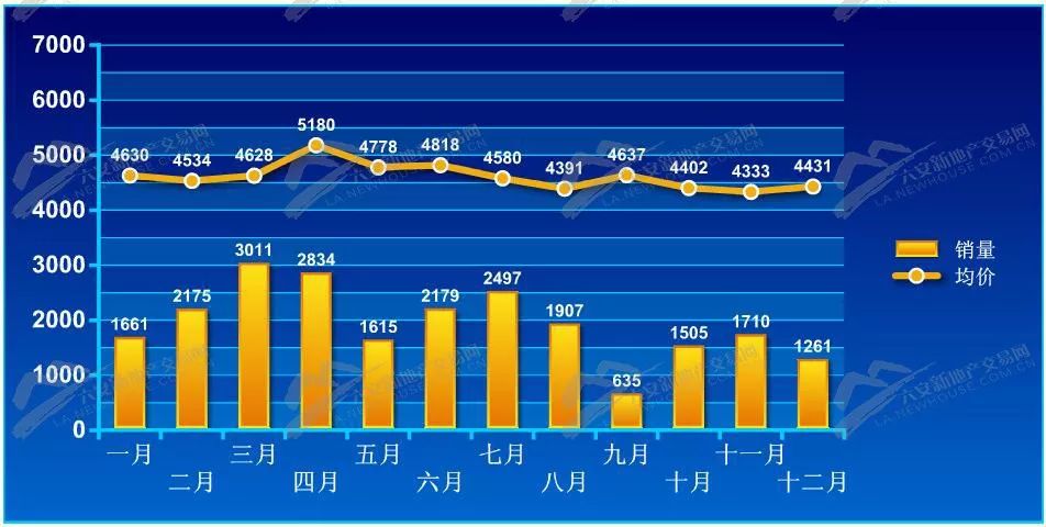 安陸房?jī)r(jià)最新動(dòng)態(tài)，深度解析與預(yù)測(cè)（2017年）