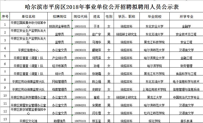 哈爾濱市平房最新招聘動(dòng)態(tài)及職業(yè)機(jī)會(huì)解析