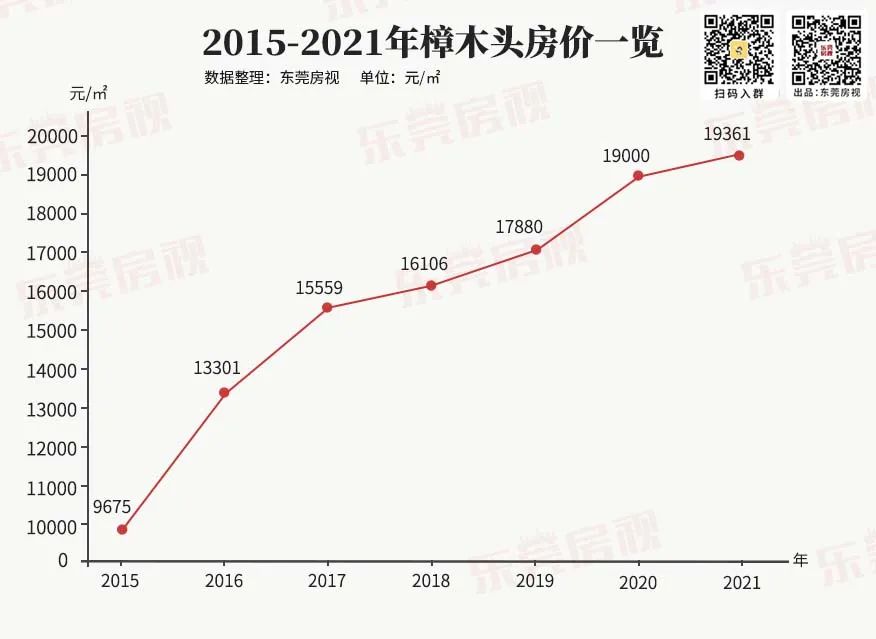 樟木頭房?jī)r(jià)最新消息，市場(chǎng)走勢(shì)分析與預(yù)測(cè)